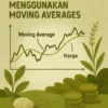 Strategi Trading Forex: Menggunakan Moving Averages